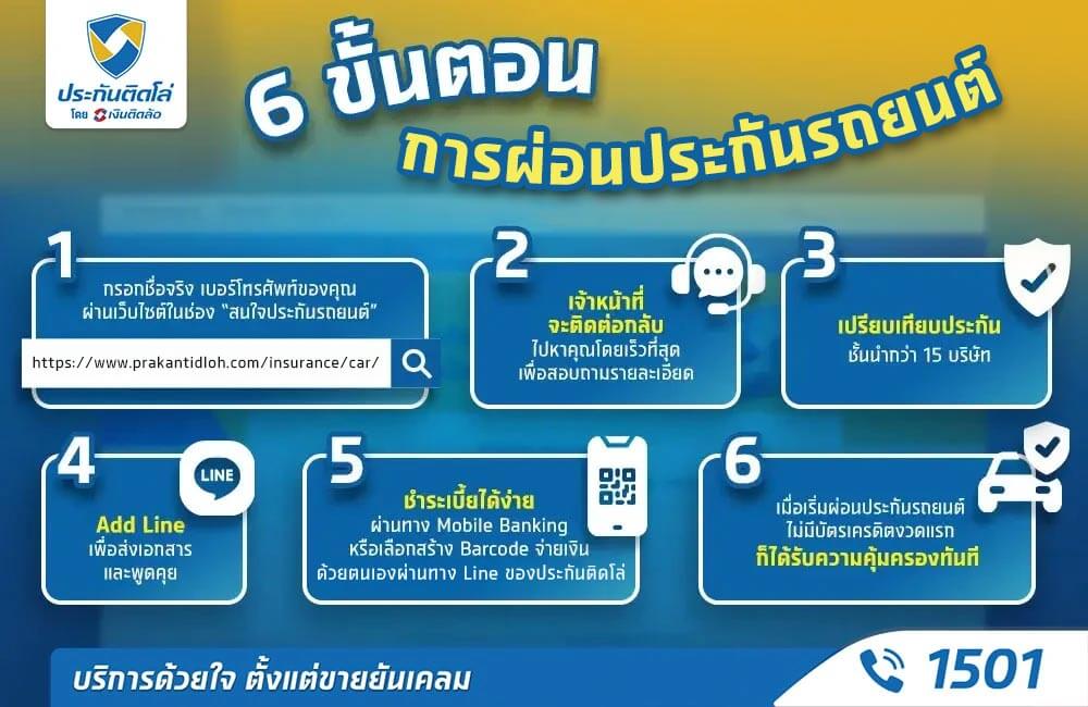 6 ขั้นตอนซื้อประกันรถยนต์ผ่อนไม่ใช้บัตรเครดิตกับประกันติดโล่