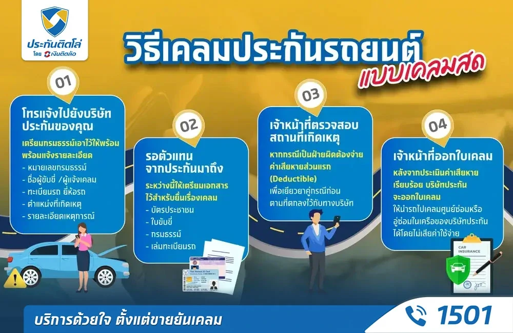 ขั้นตอนการเคลมสด