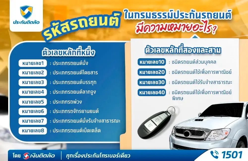 รหัสรถยนต์ในกรมธรรม์ประกันรถยนต์