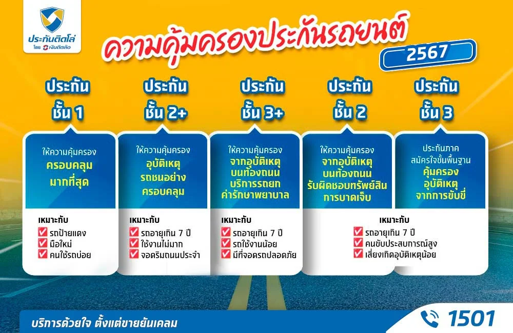 เปรียบเทียบประกันรถยนต์ชั้น 1,2,3