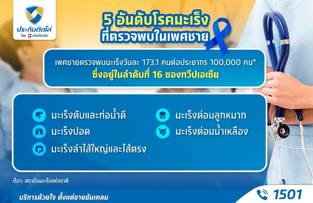 5 อันดับโรคมะเร็งที่ตรวจพบในเพศชาย