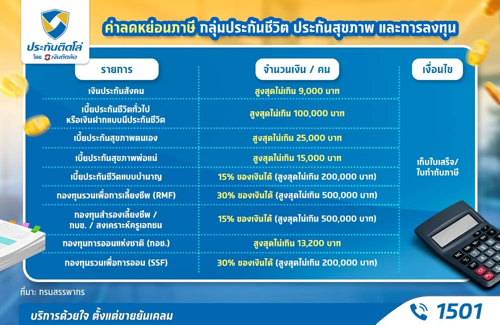 ลดหย่อนภาษีกลุ่มประกันและการลงทุน