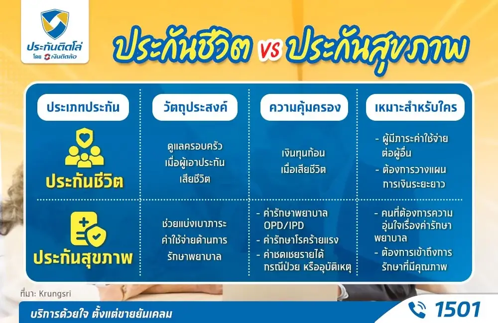 ประกันชีวิตกับประกันสุขภาพต่างกันยังไง