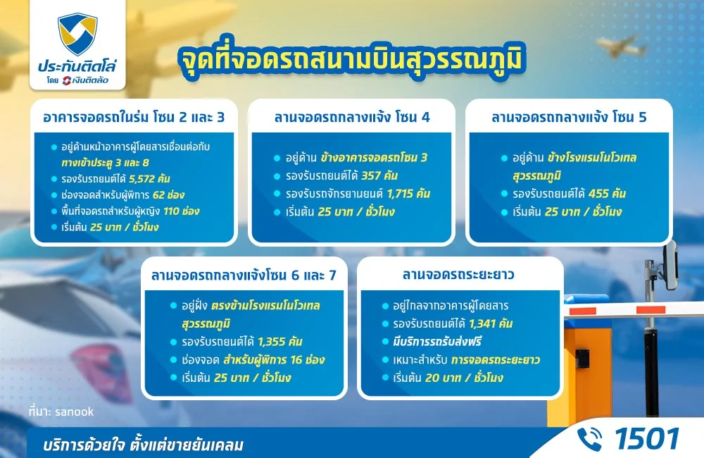 จุดที่จอดรถสนามบินสุวรรณภูมิ