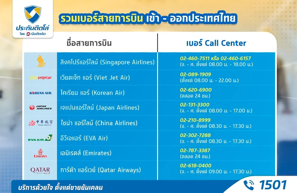 เบอร์สายการบินต่างประเทศ