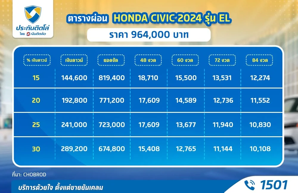 ราคา Honda Civic 2024 รุ่น EL