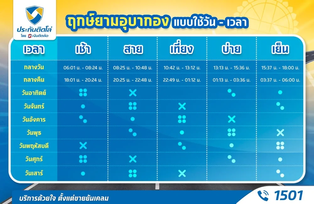 ยามอุบากองแบบใช้วัน-เวลา