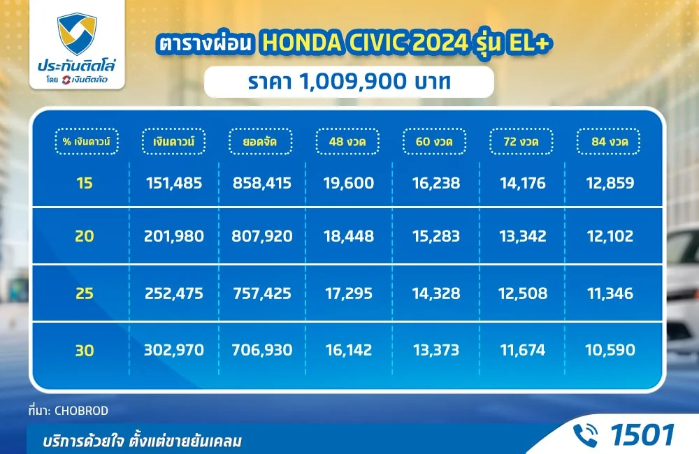 ราคา Honda Civic 2024 รุ่น EL