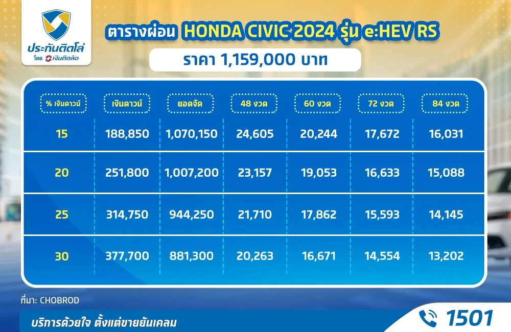 ราคา Honda Civic 2024 รุ่น e:HEV RS