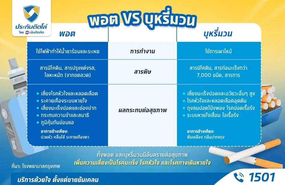 พอต VS บุหรี่มวน