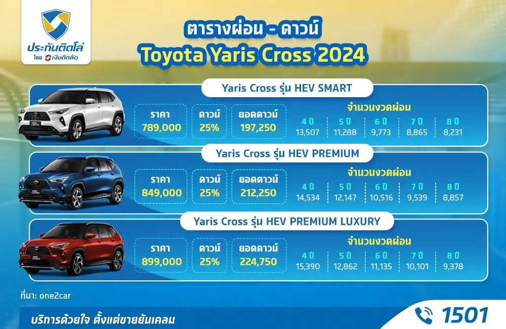 ตารางผ่อน Toyota Yaris Cross 2024