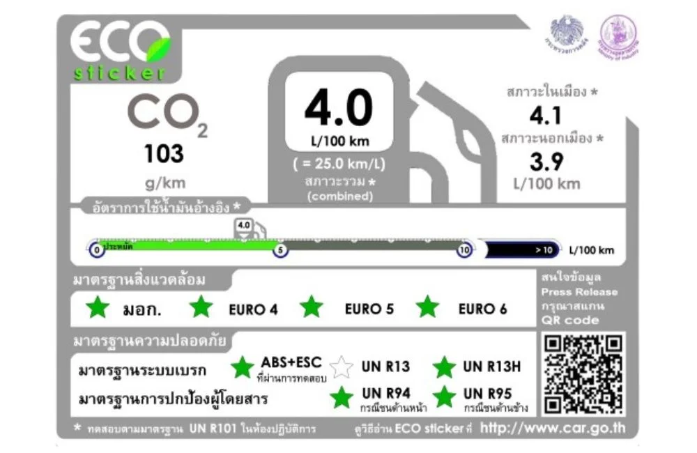 ตัวอย่าง ECO Sticker