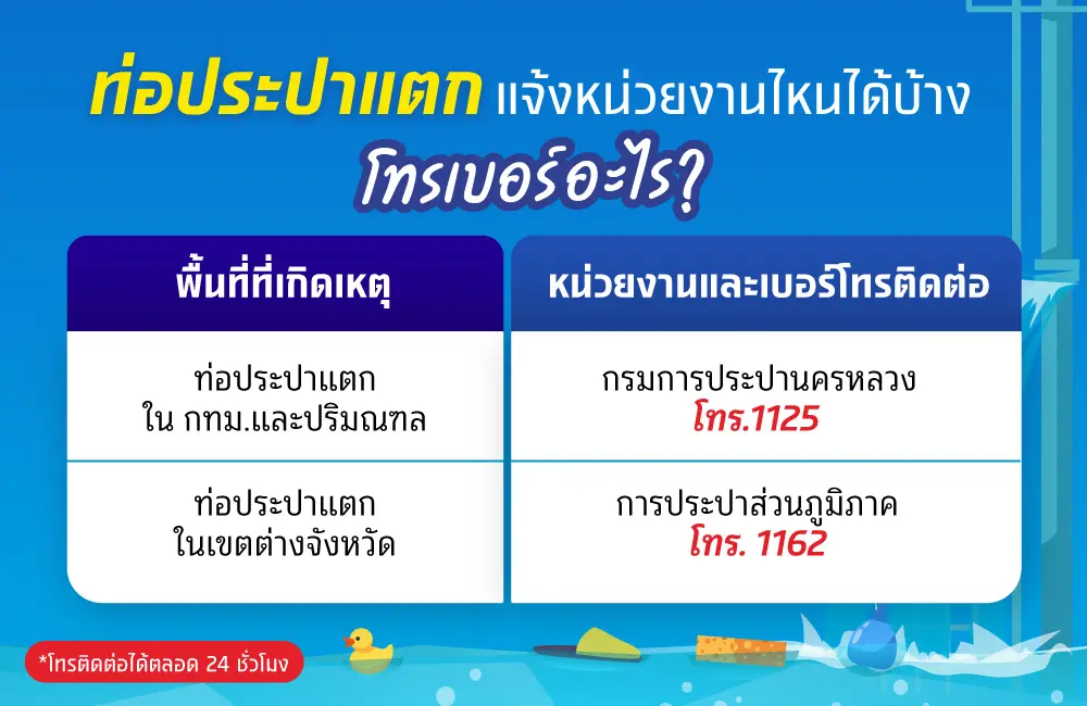 ท่อประปาแตก พัง ทำไงดี แจ้งที่ไหนได้บ้าง