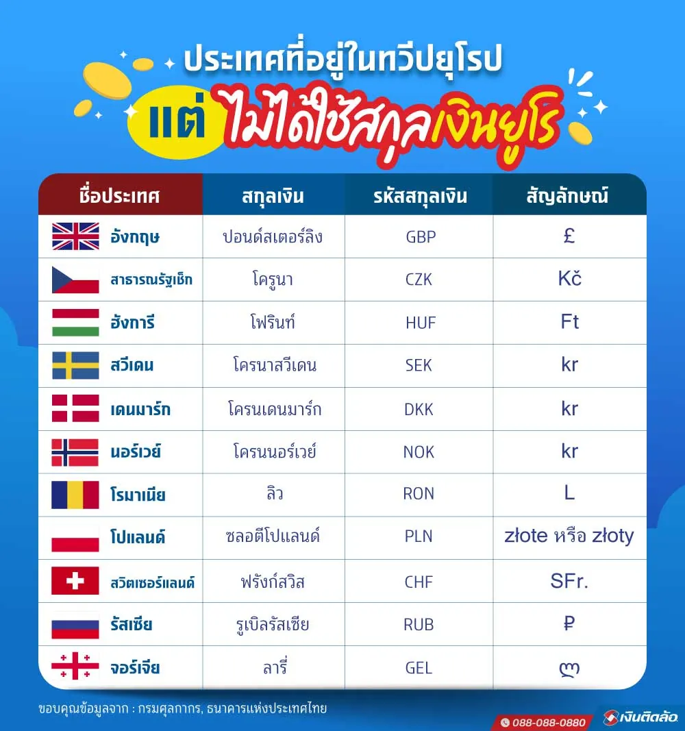 สกุลเงินทวีปยุโรป สัญลักษณ์สกุลเงินทวีปยุโรป มีอะไรบ้าง