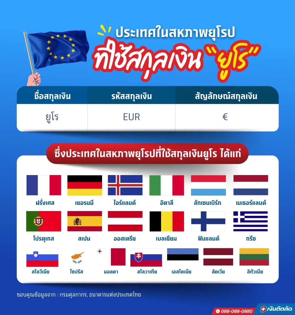 สกุลเงินยูโร สัญลักษณ์สกุลเงินยูโร คืออะไรบ้าง