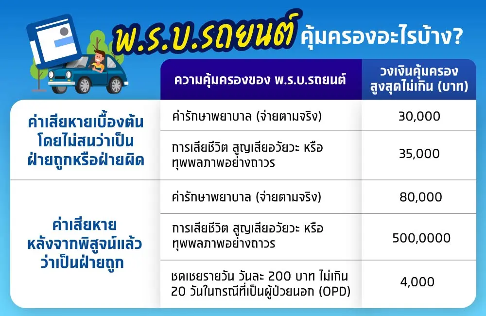 พ.ร.บ.รถยนต์ คุ้มครองอะไรบ้าง?