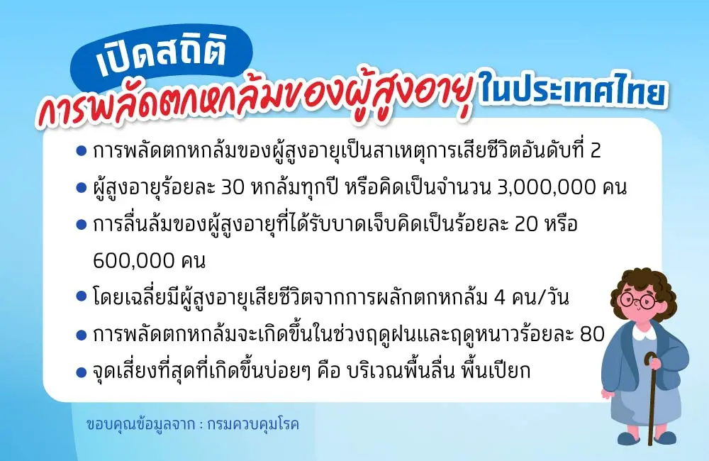 สถิติ ผู้สูงอายุลื่นล้มในห้องน้ำ ของประเทศไทย