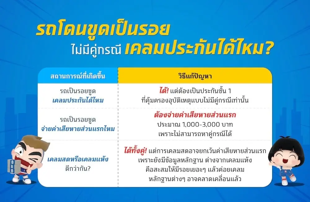 รถเป็นรอยขูดลึก เคลมประกันได้ไหม เคลมทำสีรถเสียกี่บาท