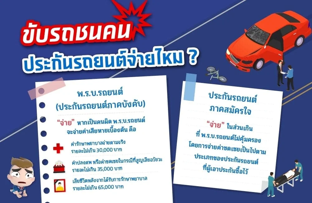 ขับรถชนคน ทำยังไงดี