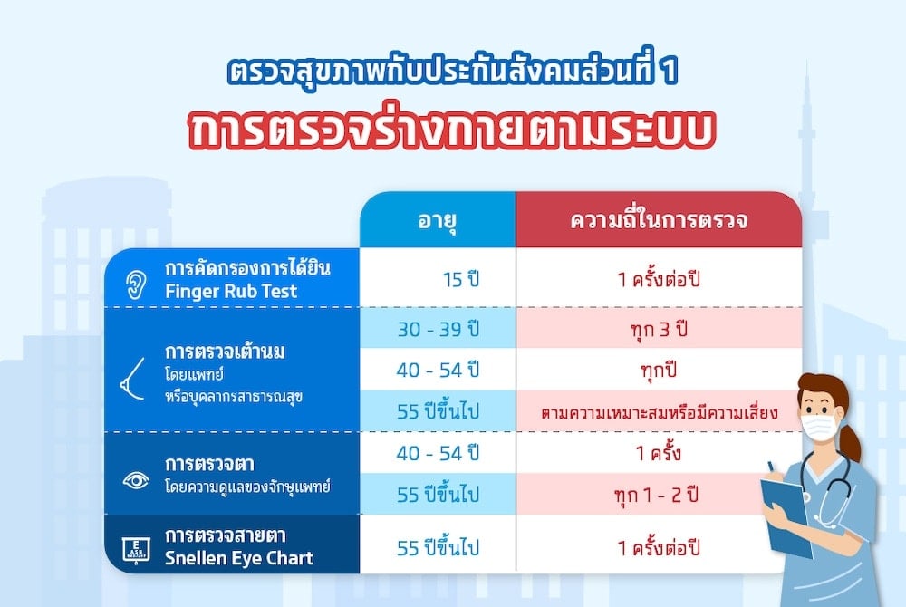 ตรวจสุขภาพประจำปีประกันสังคม ตรวจเต้านม ตรวจตา