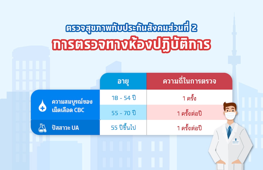 ตรวจสุขภาพประจำปีประกันสังคม มีอะไรบ้าง ตรวจเม็ดเลือด