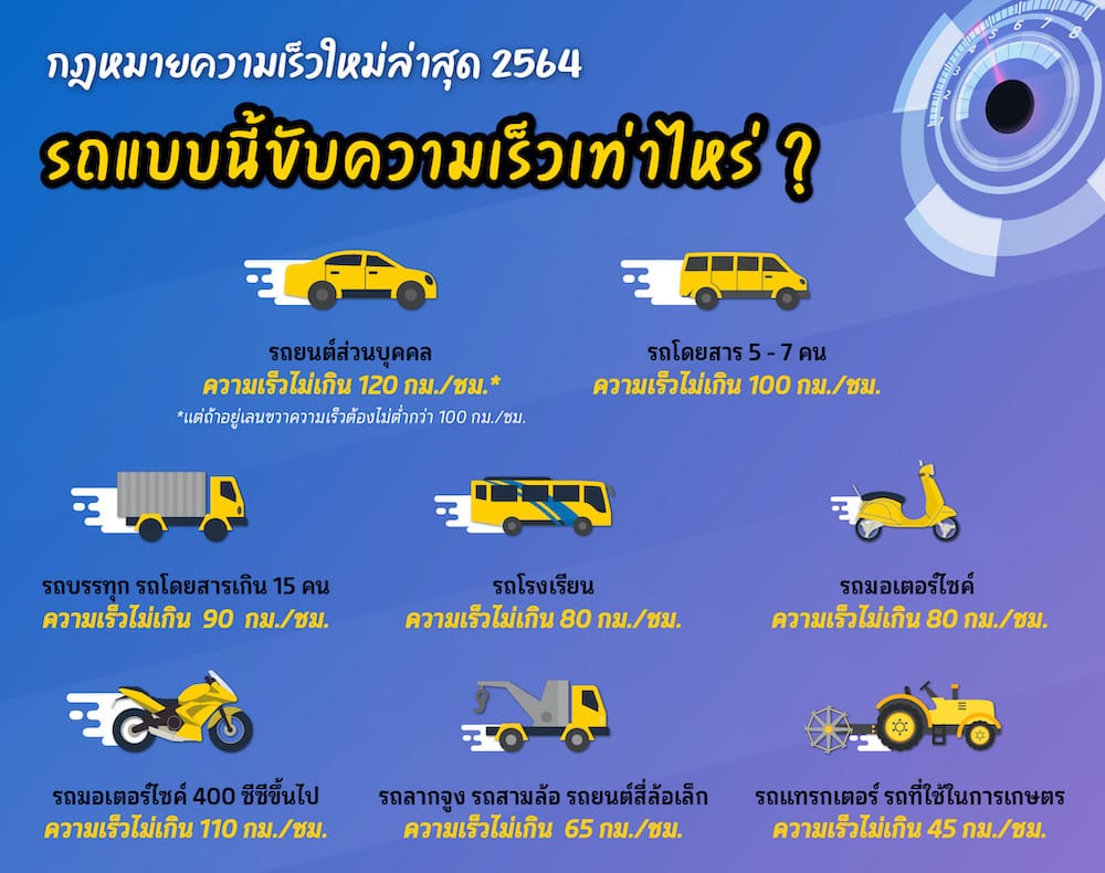 กฎหมายความเร็วใหม่ล่าสุด 2564 รถประเภทไหนควรขับความเร็วเท่าไหร่