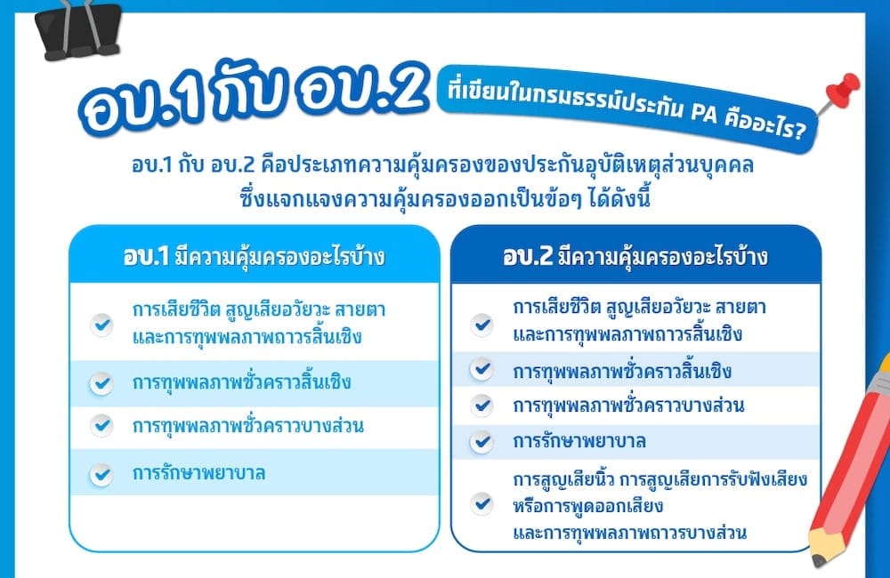 อบ.1 อบ.2 ในกรมธรรม์ประกันอุบัติเหตุคืออะไร