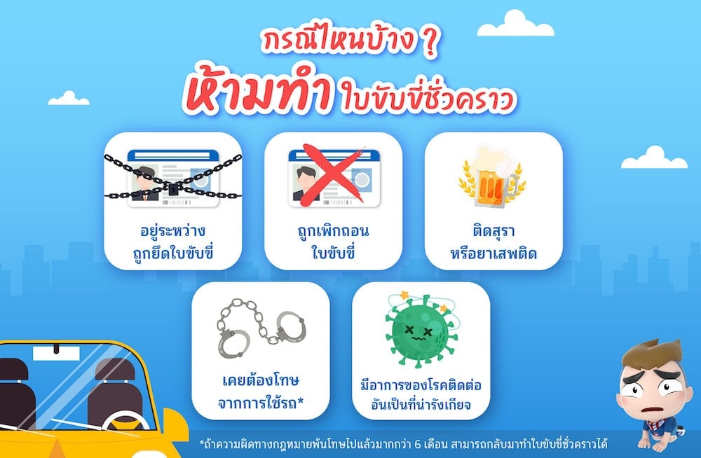 กรณีที่ห้ามทำใบขับขี่ชั่วคราว