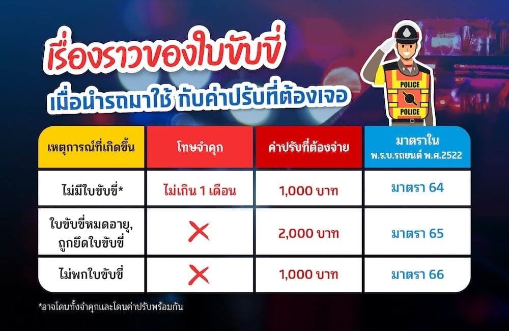 เรื่องราวของใบขับขี่เมื่อนำรถมาใช้ กับค่าปรับที่ต้องเจอ