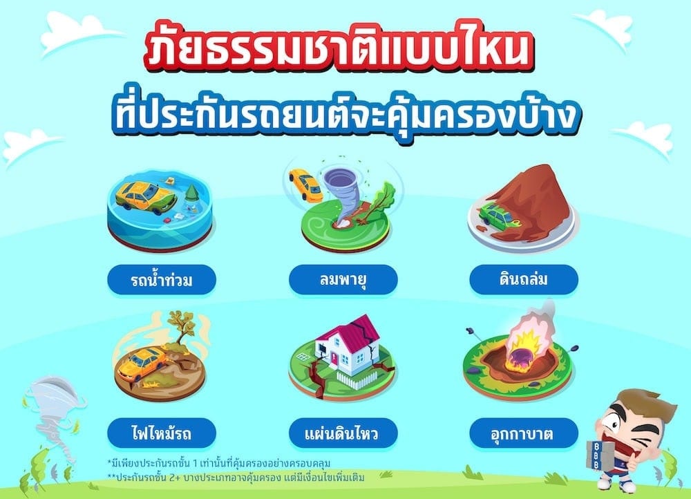 ประกันชั้น 1 เคลมอะไรบ้าง