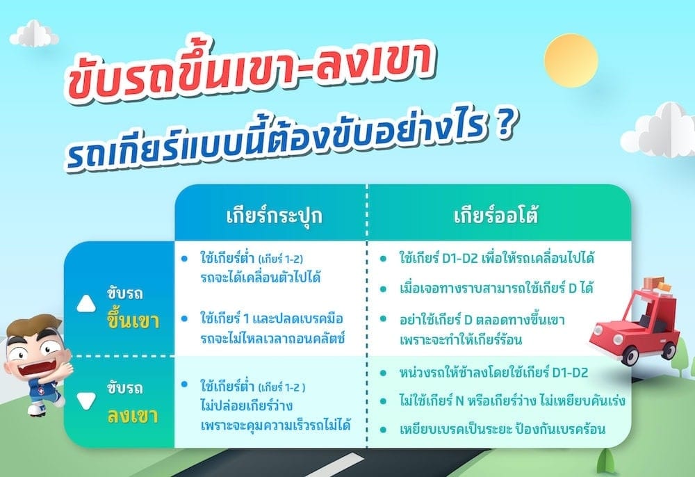 ขับรถขึ้นเขา-ลงเขาเกียร์กระปุก ต้องใช้เกียร์อะไร