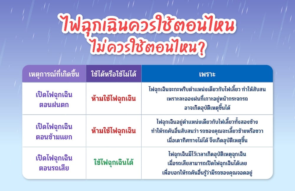 กฎหมายไฟฉุกเฉิน ควรใช้ไฟฉุกเฉินตอนไหน